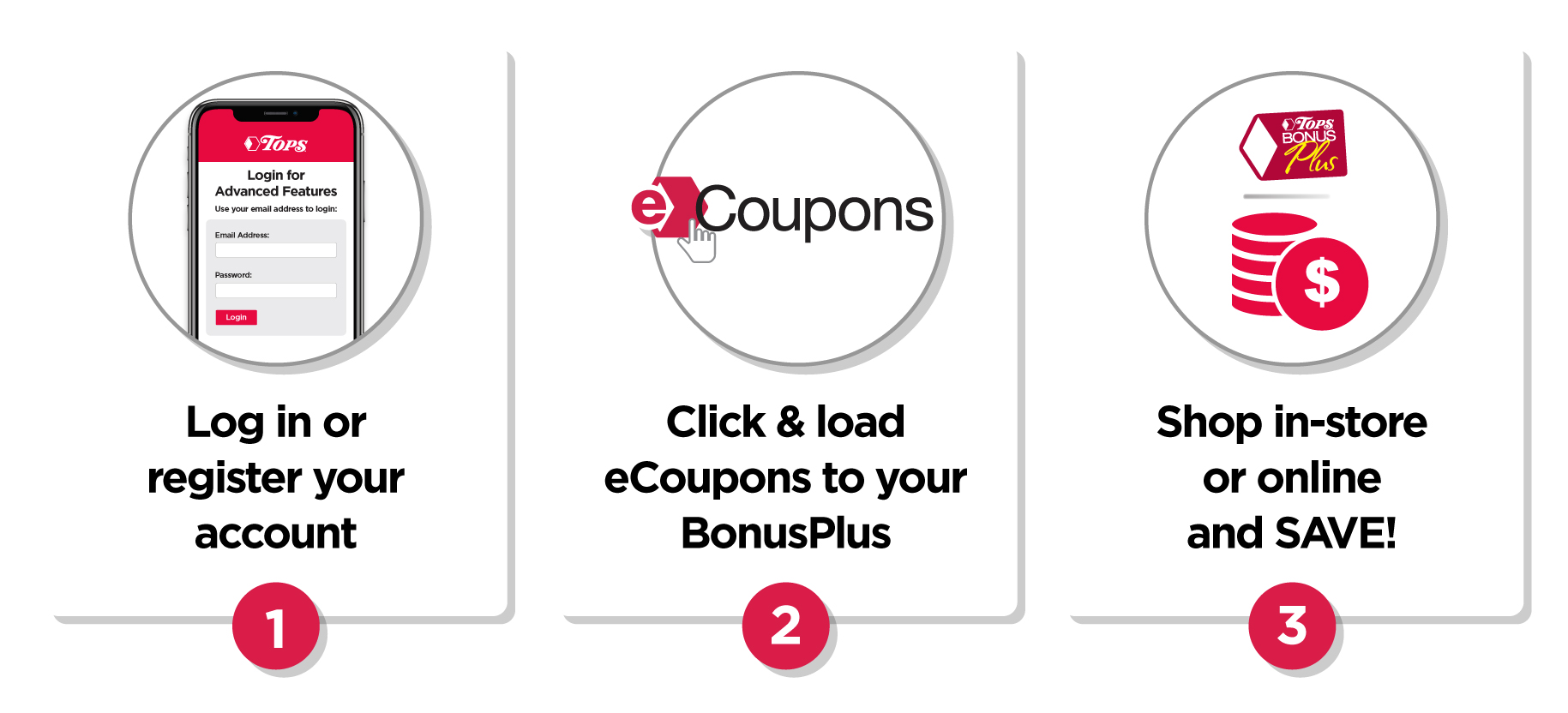 3 Steps for eCoupon Ssavings