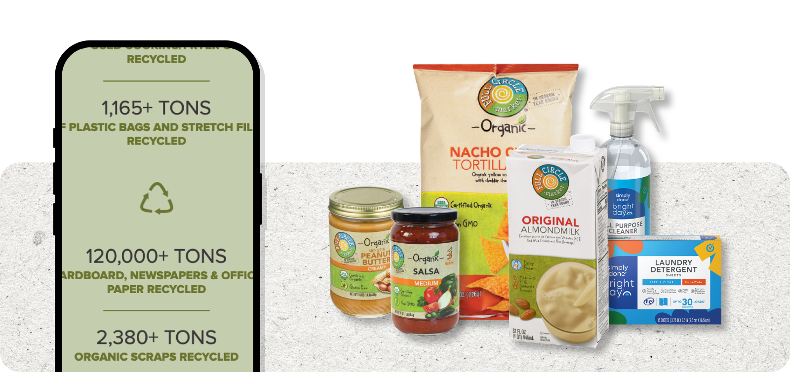 Sustainability Items