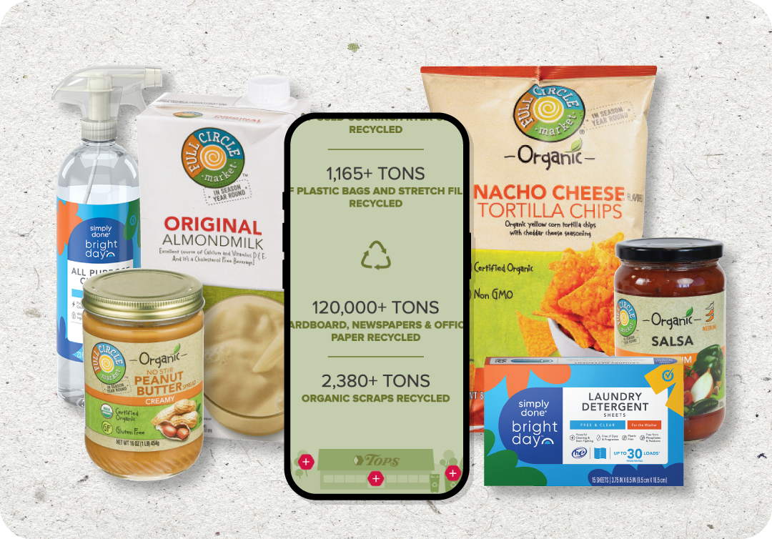 Sustainability Items