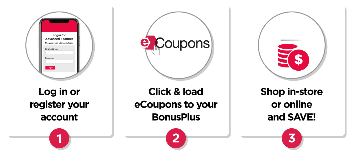 Ecoupons in 3 Steps